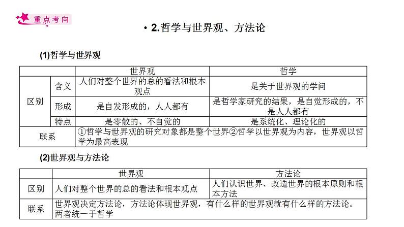 【备战2023高考】政治考点全复习——考点32《哲学基本思想》复习课件（人教版）05