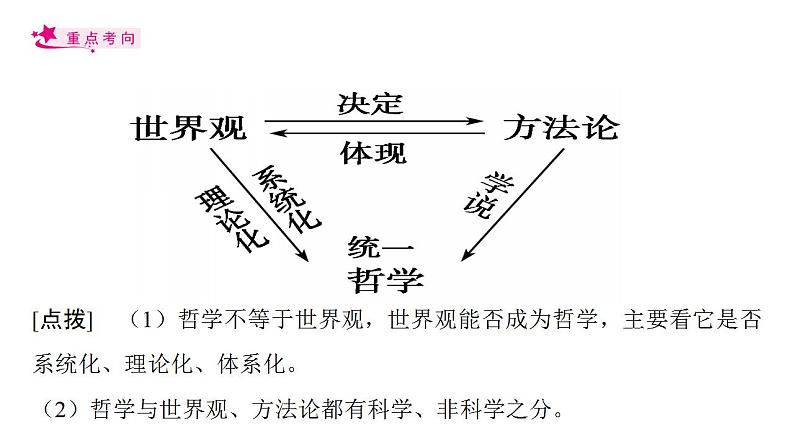 【备战2023高考】政治考点全复习——考点32《哲学基本思想》复习课件（人教版）06