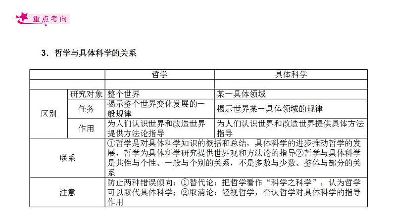 【备战2023高考】政治考点全复习——考点32《哲学基本思想》复习课件（人教版）07