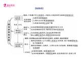 【备战2023高考】政治考点全复习——考点33《探究世界的本质》复习课件（人教版）