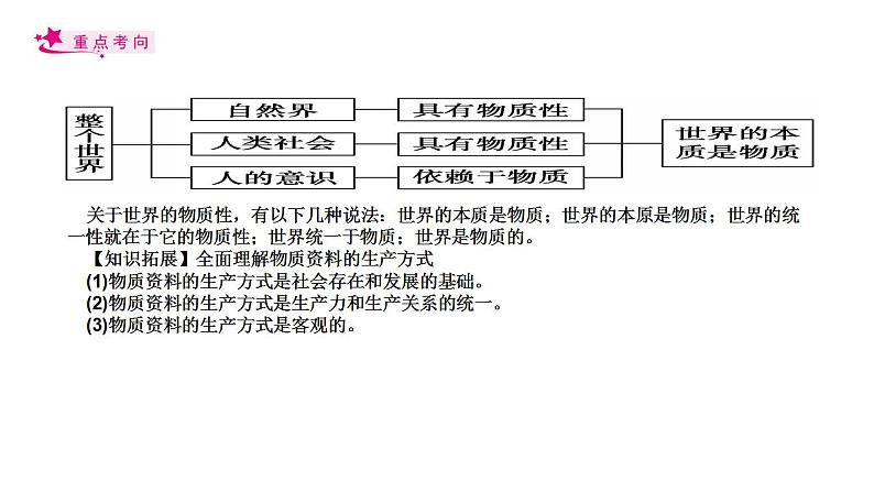 【备战2023高考】政治考点全复习——考点33《探究世界的本质》复习课件（人教版）05