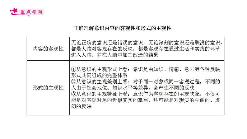 【备战2023高考】政治考点全复习——考点34《把握思维的奥妙》复习课件（人教版）07