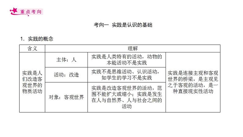 【备战2023高考】政治考点全复习——考点35《求索真理的历程》复习课件（人教版）04