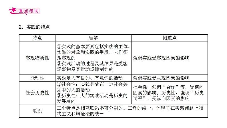 【备战2023高考】政治考点全复习——考点35《求索真理的历程》复习课件（人教版）06