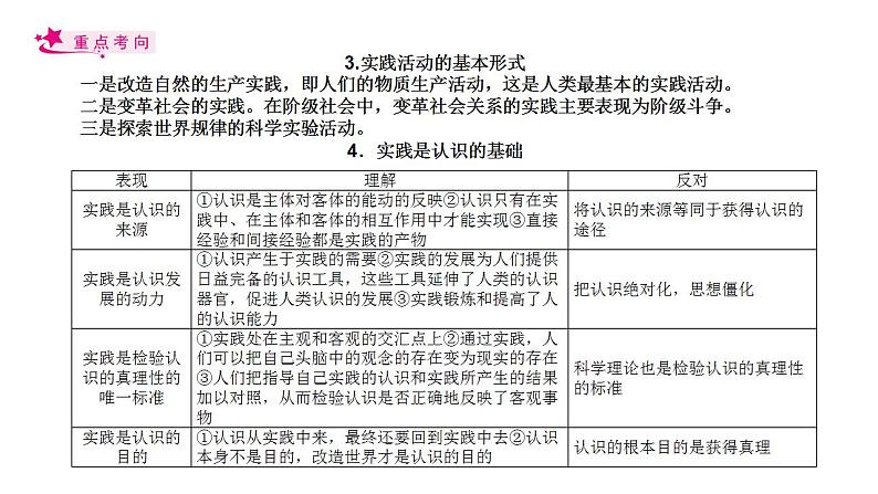 【备战2023高考】政治考点全复习——考点35《求索真理的历程》复习课件（人教版）07