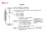 【备战2023高考】政治考点全复习——专题36《唯物辩证法的联系观》复习课件（人教版）