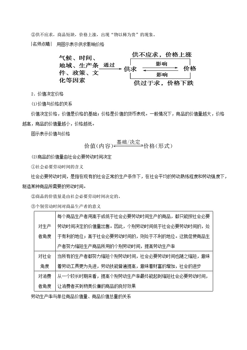 【备战2023高考】政治考点全复习——考点02《多变的价格》考点细究（人教版） 试卷02