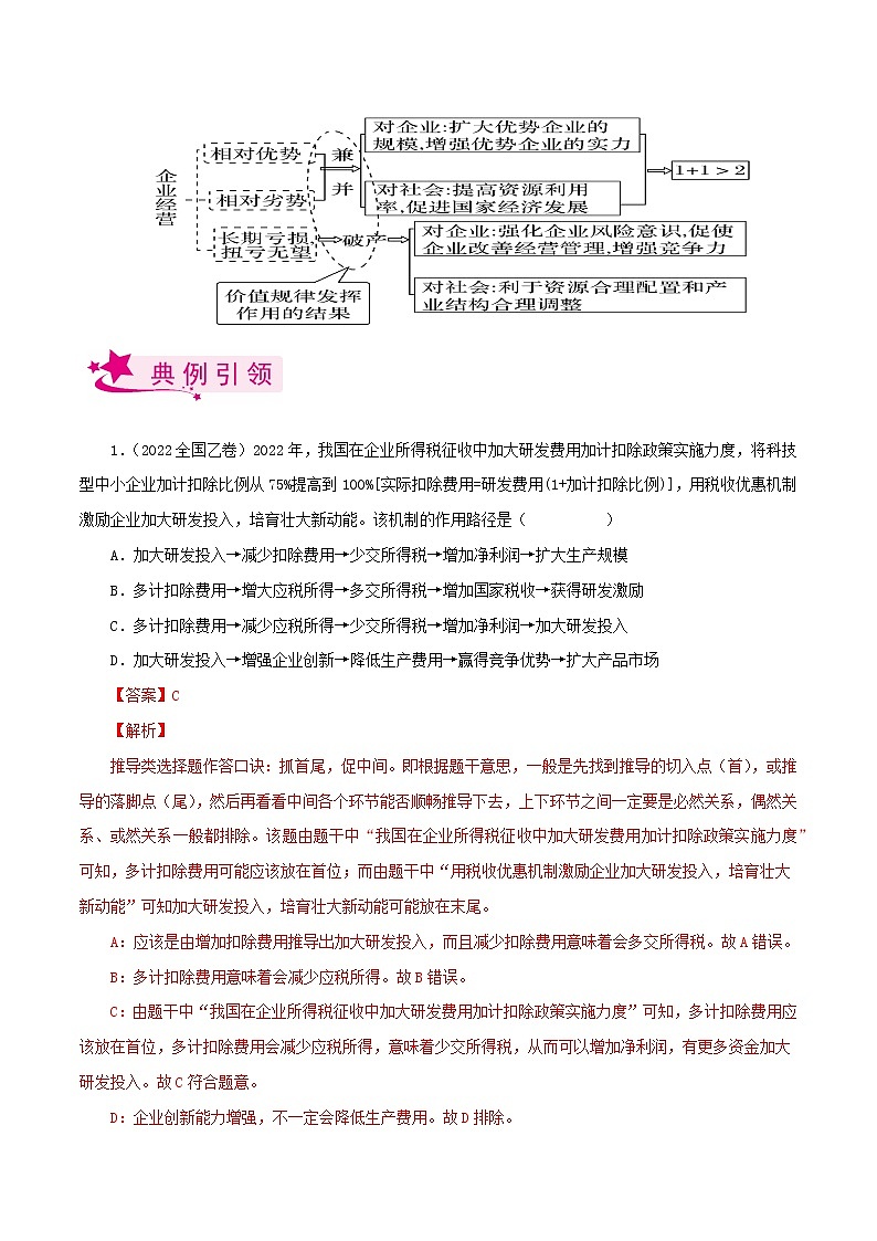 【备战2023高考】政治考点全复习——考点05《企业与劳动者》考点细究（人教版） 试卷03