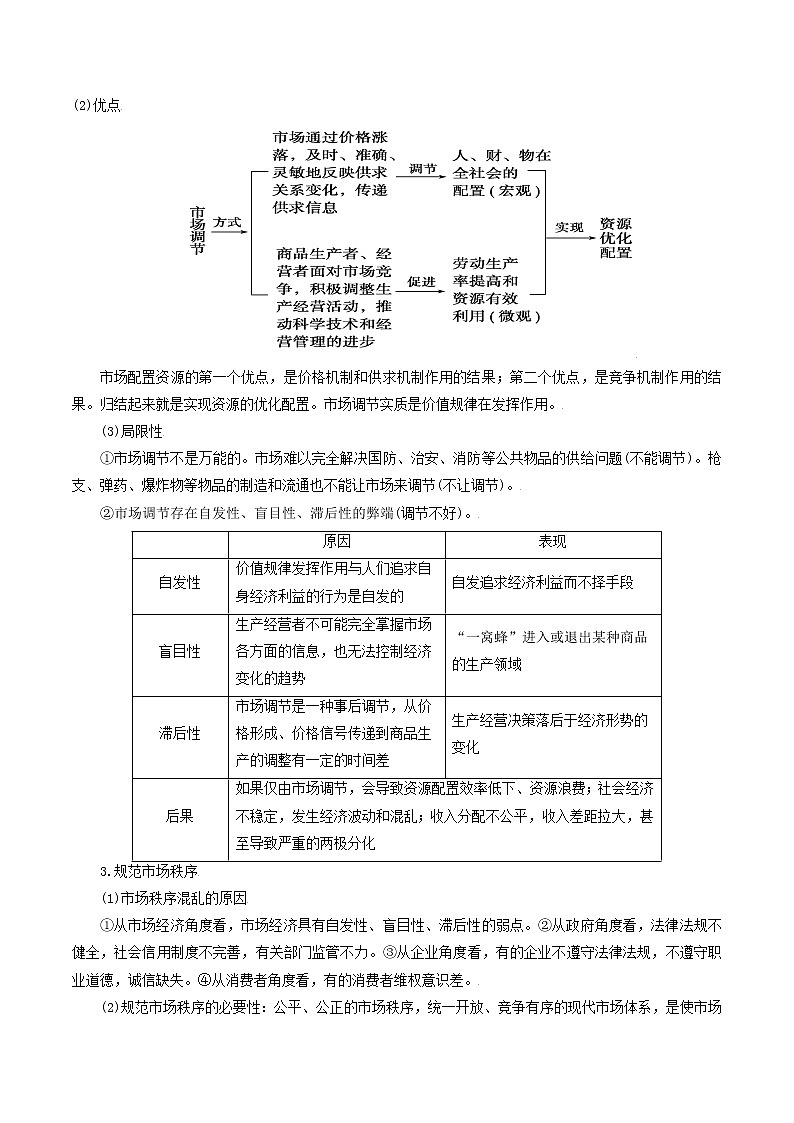 【备战2023高考】政治考点全复习——考点09《走进社会主义市场经济》考点细究（人教版） 试卷02