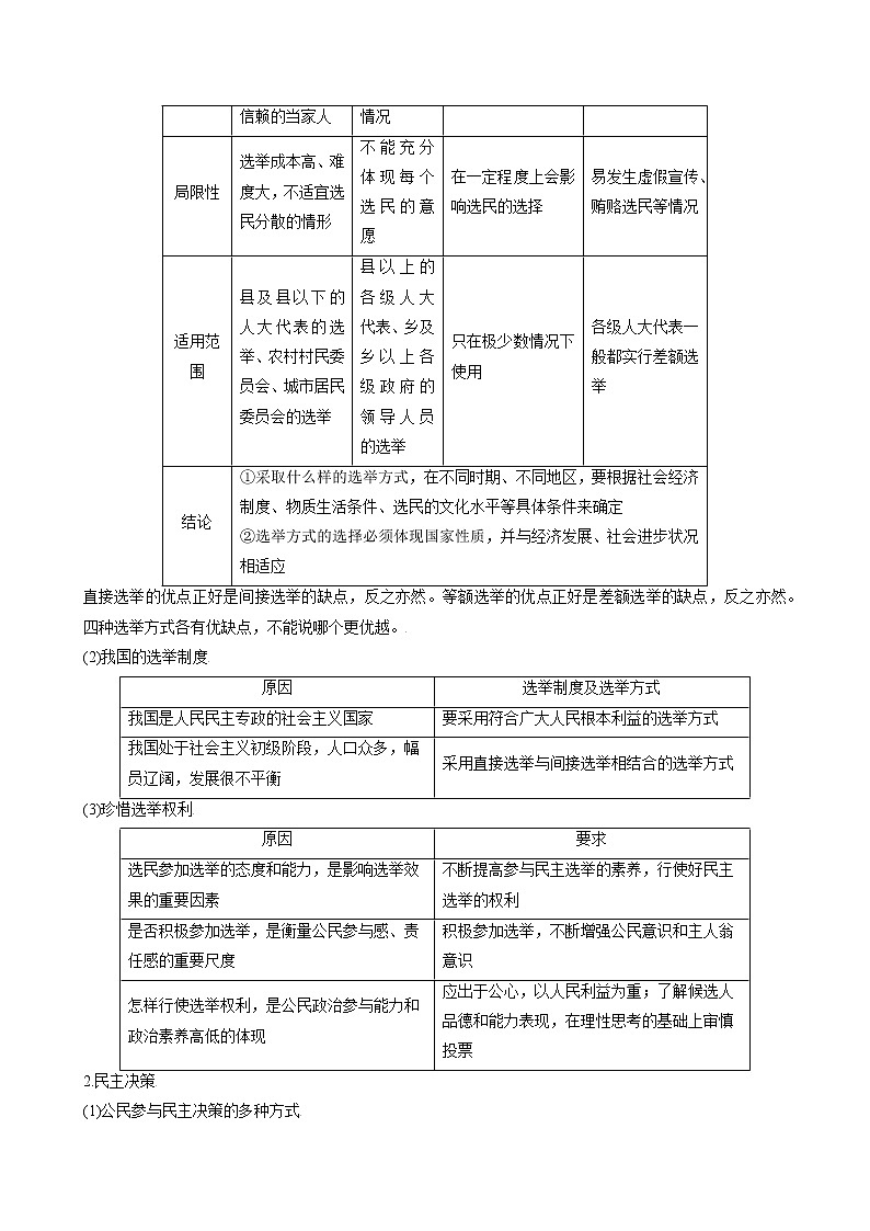 【备战2023高考】政治考点全复习——考点13《我国公民的政治参与》考点细究（人教版） 试卷02