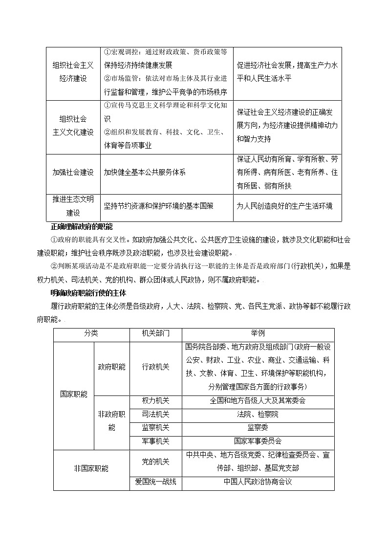 【备战2023高考】政治考点全复习——考点14《我国政府是人民的政府》考点细究（人教版） 试卷02