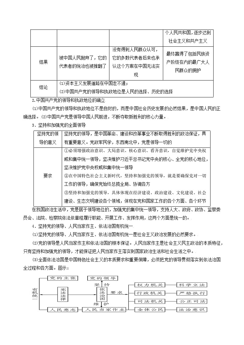 【备战2023高考】政治考点全复习——考点16《中国特色社会主义最本质的特征》考点细究（人教版） 试卷02