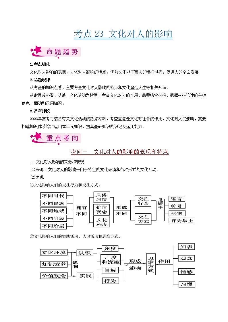 【备战2023高考】政治考点全复习——考点23《文化对人的影响》考点细究（人教版） 试卷01