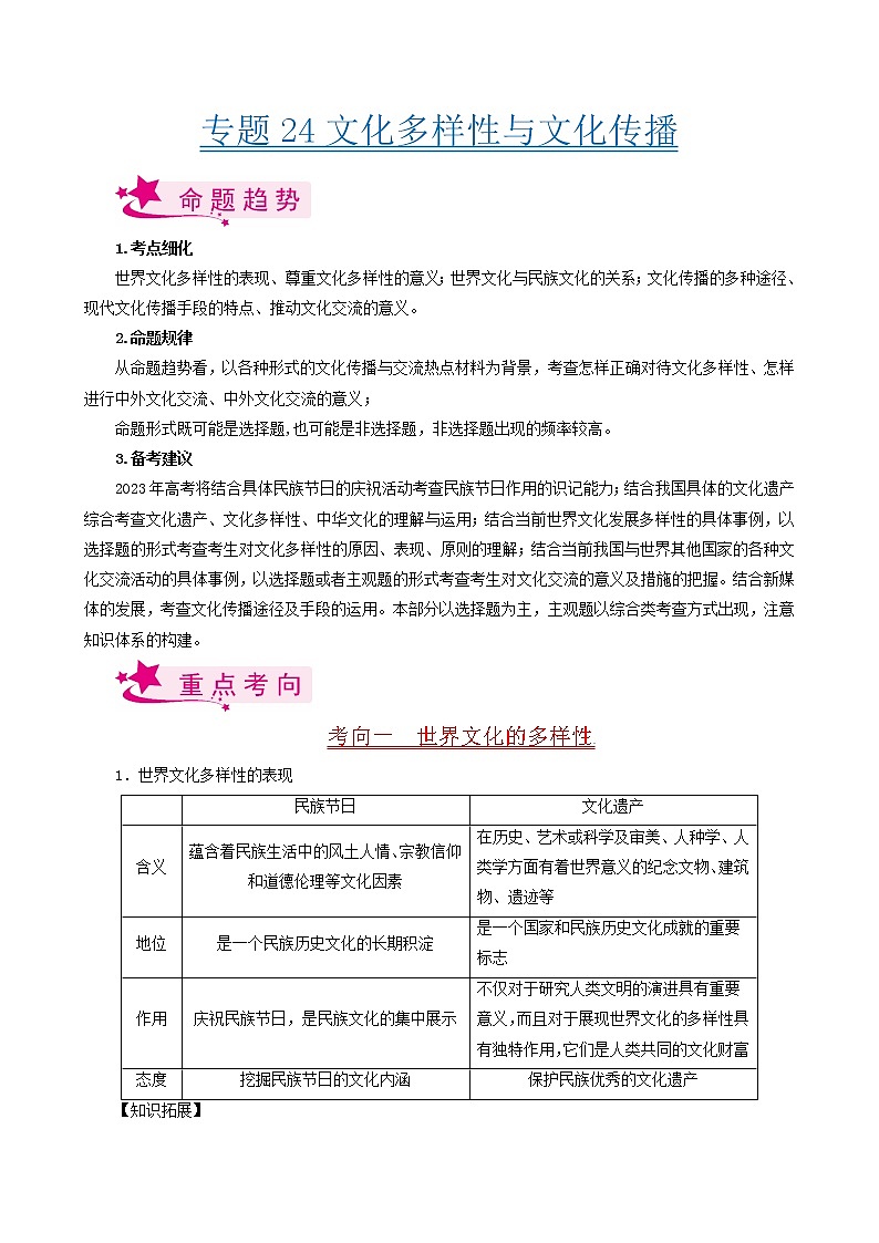 【备战2023高考】政治考点全复习——考点24《文化的多样性与文化传播》考点细究（人教版） 试卷01