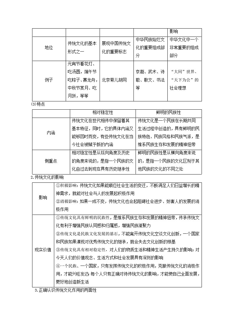 【备战2023高考】政治考点全复习——考点25《文化的继承性与文化发展》考点细究（人教版） 试卷02