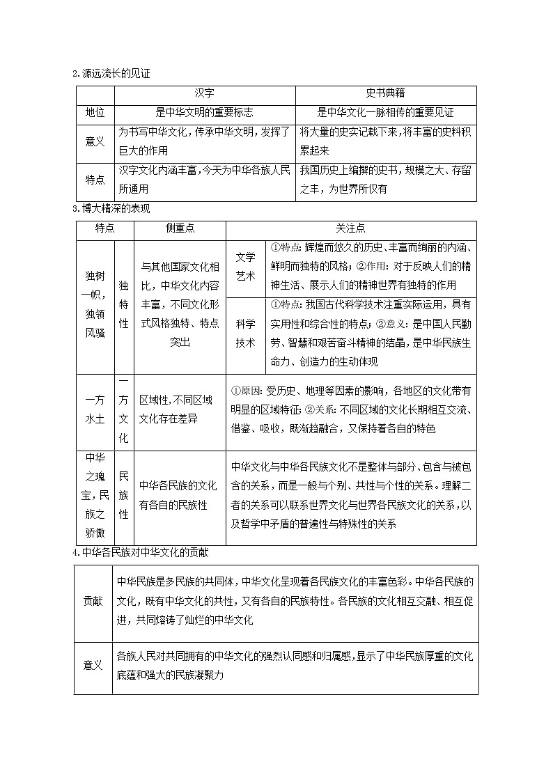 【备战2023高考】政治考点全复习——考点27《我们的中华文化》考点细究（人教版） 试卷02