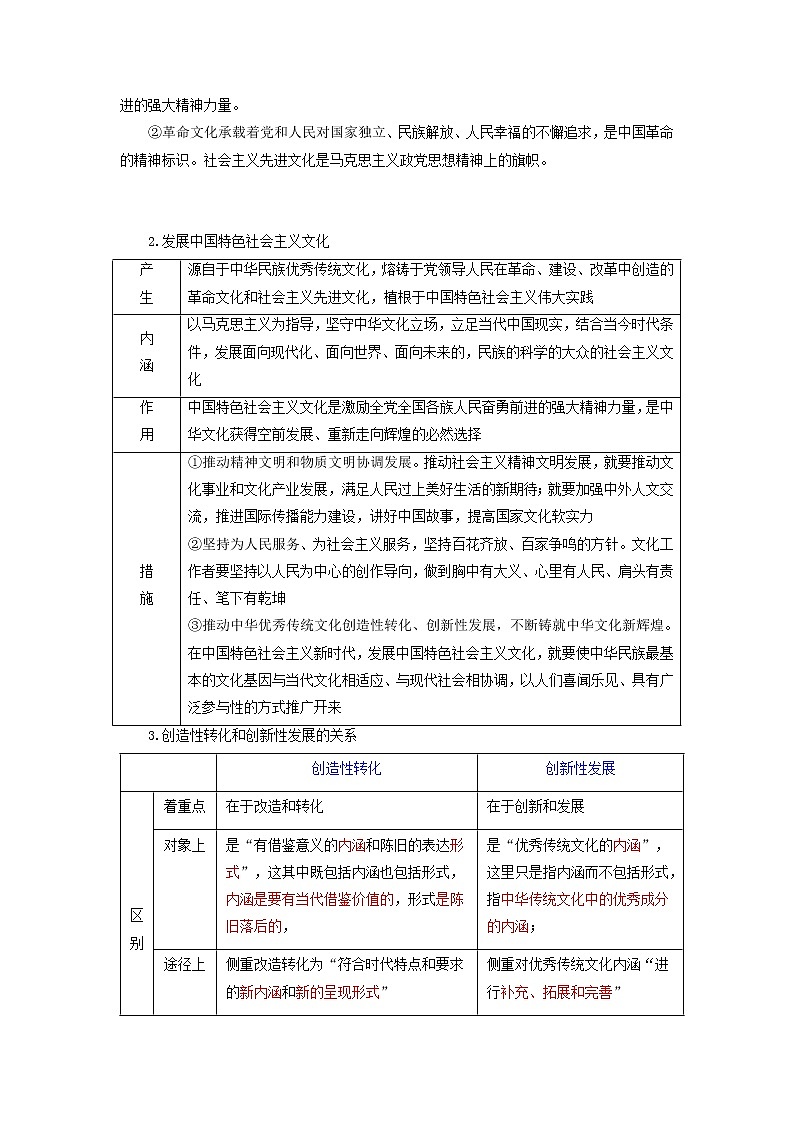 【备战2023高考】政治考点全复习——考点30《坚持中国特色社会主义文化发展道路》考点细究（人教版） 试卷02