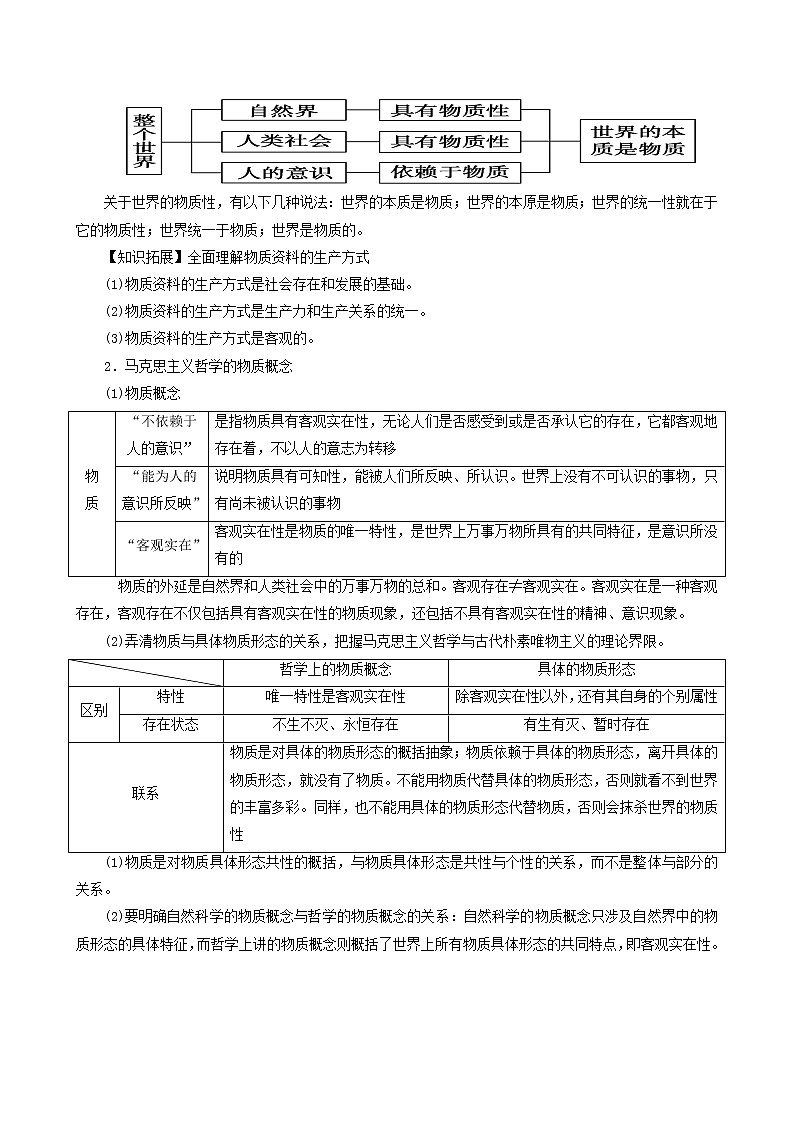【备战2023高考】政治考点全复习——考点33《探究世界的本质》考点细究（人教版） 试卷02