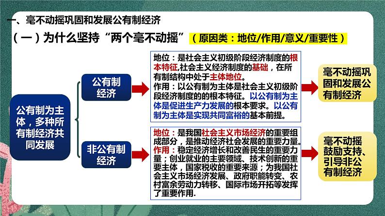 1.2 坚持“两个毫不动摇”   课件PPT+同步练习07