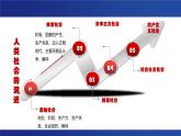 原始社会的解体和阶级社会的演进 （上）课件