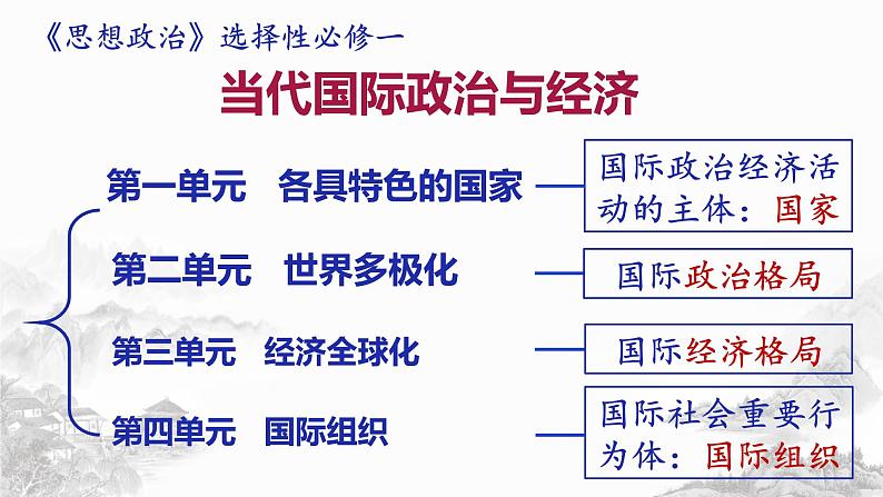 1.1 国家是什么 课件第1页