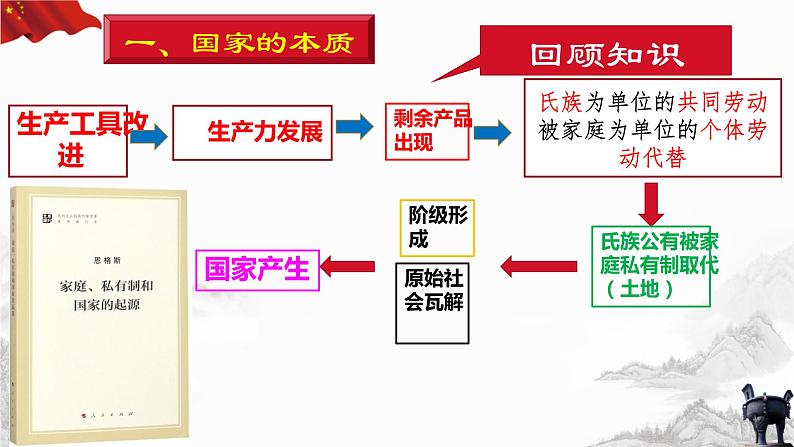 1.1 国家是什么 课件第5页