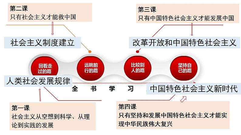 1.1 原始社会的解体和阶级社会的演进 课件02