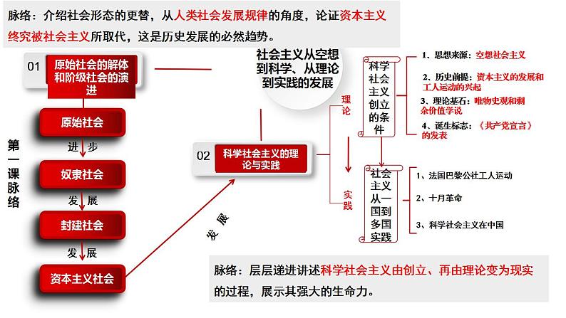 1.1 原始社会的解体和阶级社会的演进 课件04