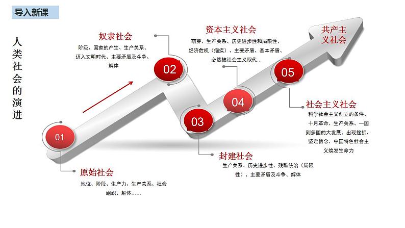 1.1 原始社会的解体和阶级社会的演进 课件05