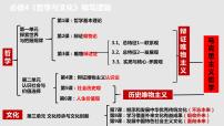 高中政治 (道德与法治)人教统编版必修4 哲学与文化追求智慧的学问备课ppt课件