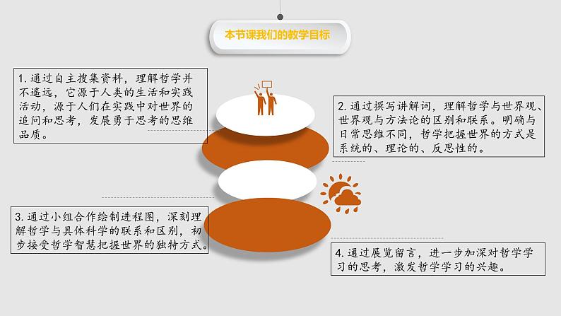 1.1 追求智慧的学问 课件第3页