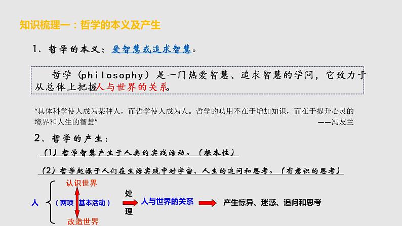 1.1 追求智慧的学问 课件第7页