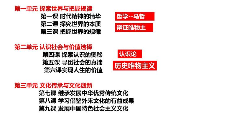 1.1 追求智慧的学问 课件第3页