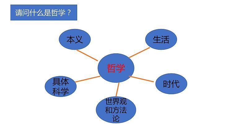 1.1 追求智慧的学问 课件第8页