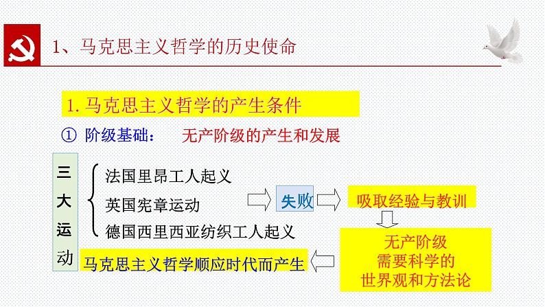 1.3 科学的世界观和方法论 课件04