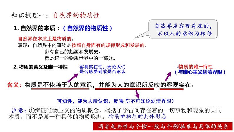 2.1 世界的物质性 课件第6页