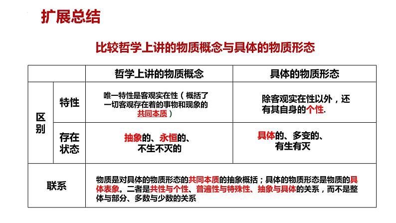 2.1 世界的物质性 课件第6页