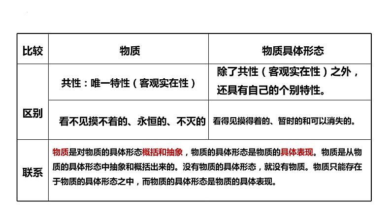 2.1 世界的物质性 课件第7页