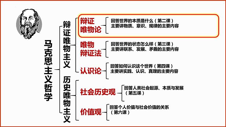 2.1 世界的物质性 课件第3页