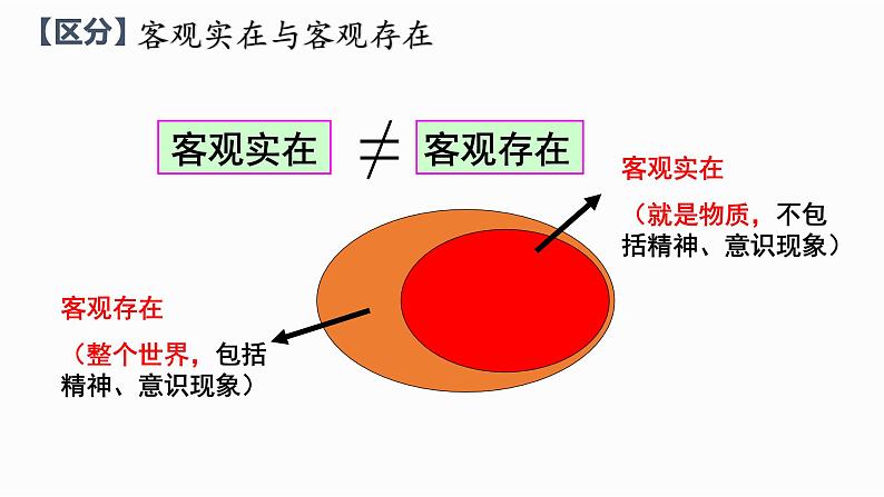 2.1 世界的物质性 课件第6页