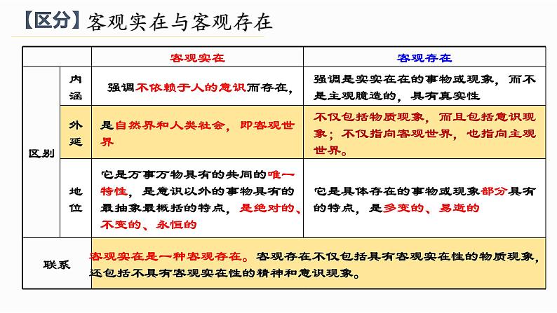 2.1 世界的物质性 课件第7页