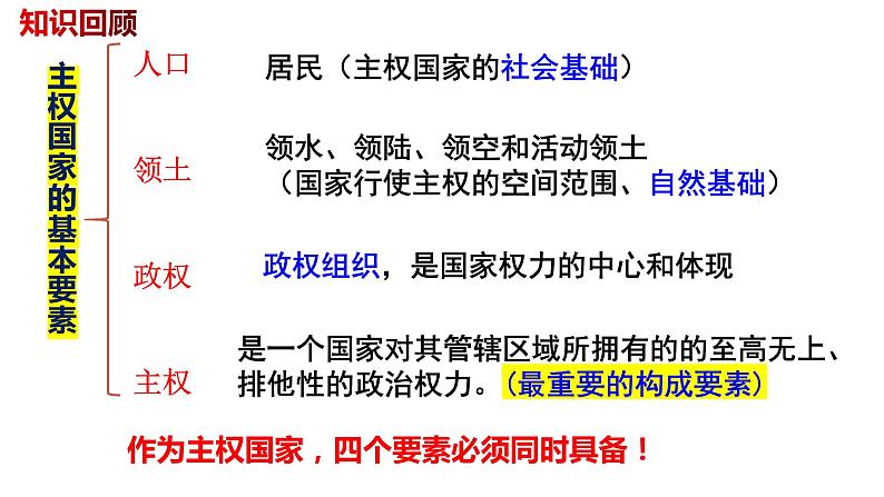 2.1 主权统一与政权分层 课件第6页