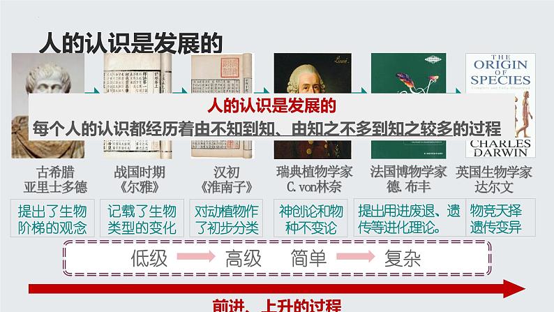 3.2 世界是永恒发展的 课件第5页