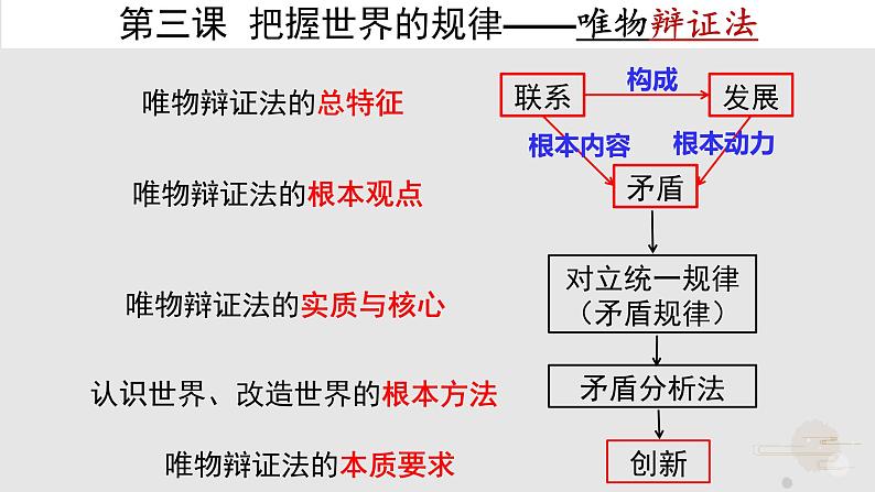 3.3 唯物辩证法的实质与核心 课件01