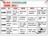 4.2 我国的社会保障 课件