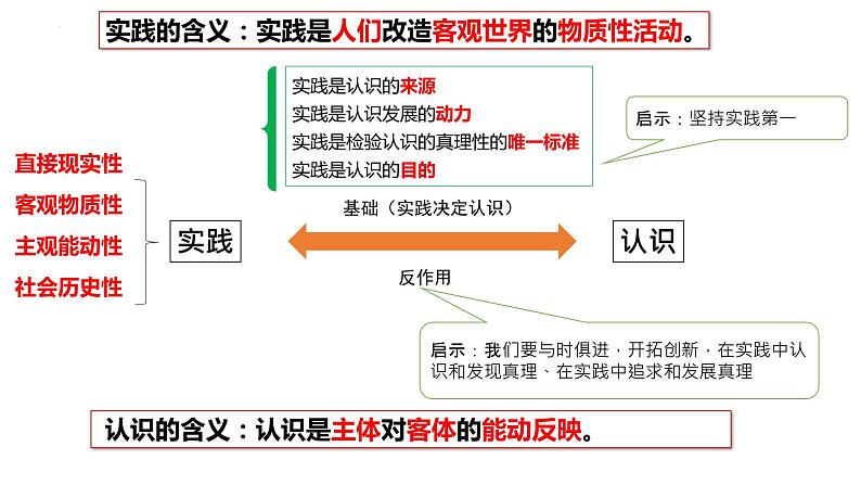 4.2 在实践中追求和发展真理 课件第1页