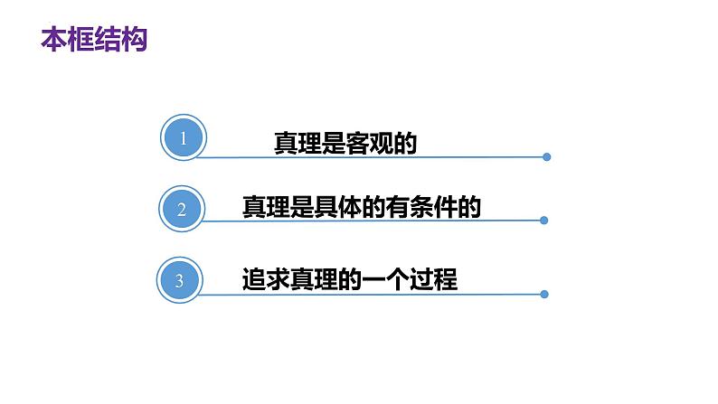 4.2 在实践中追求和发展真理 课件第3页