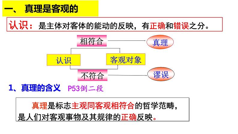 4.2 在实践中追求和发展真理 课件第6页