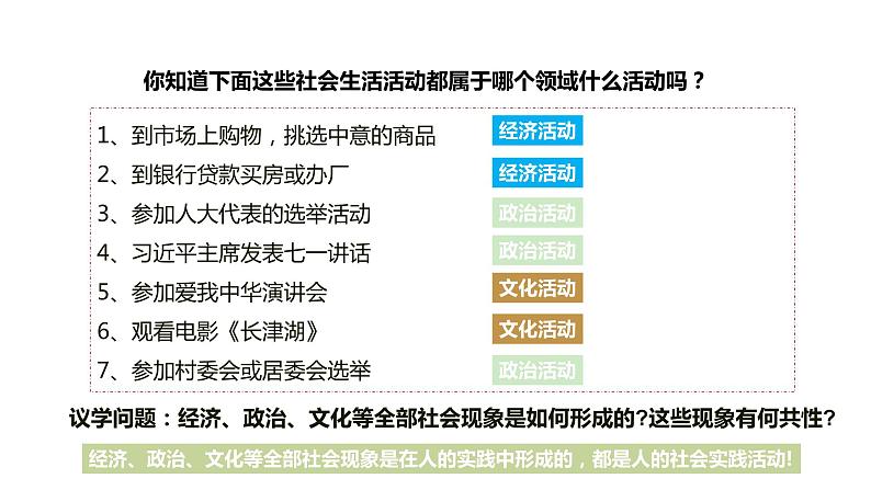 5.1 社会历史的本质 课件第7页