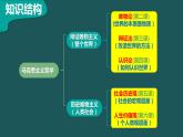 5.1 社会历史的本质 课件